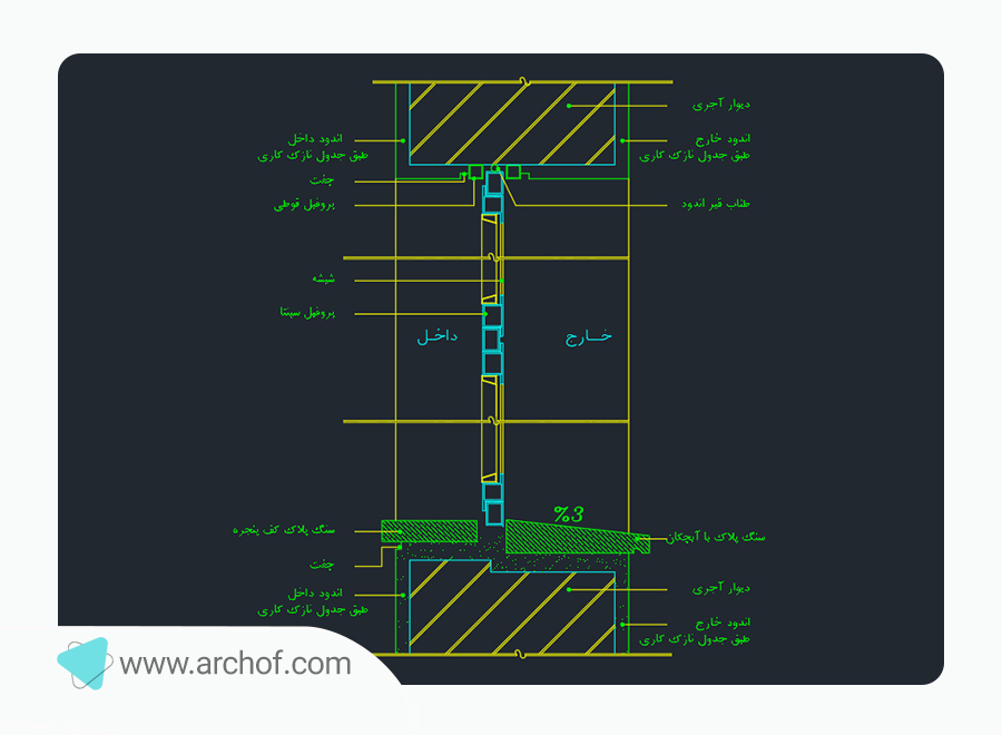 جزئیات کف پنجره سنگی با پنجره از پروفیل سپنتا